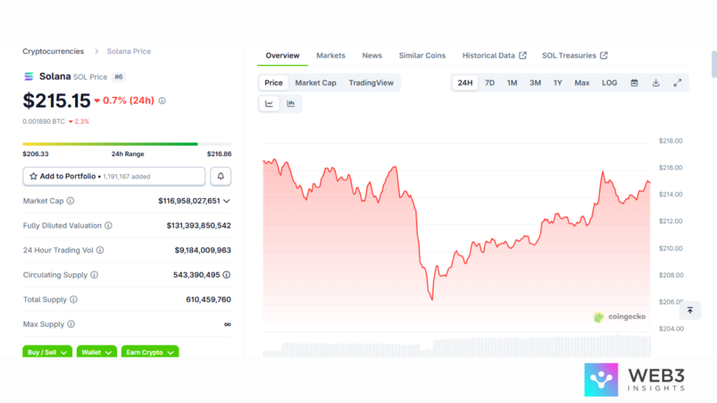 Altcoins