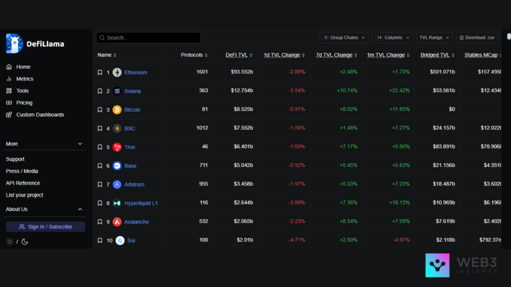 Altcoins