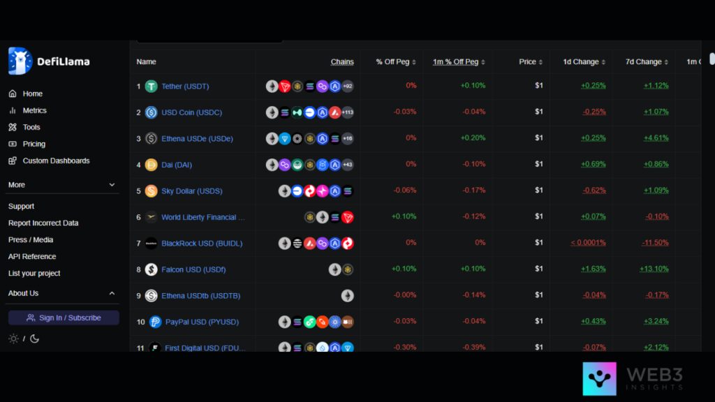 Altcoins