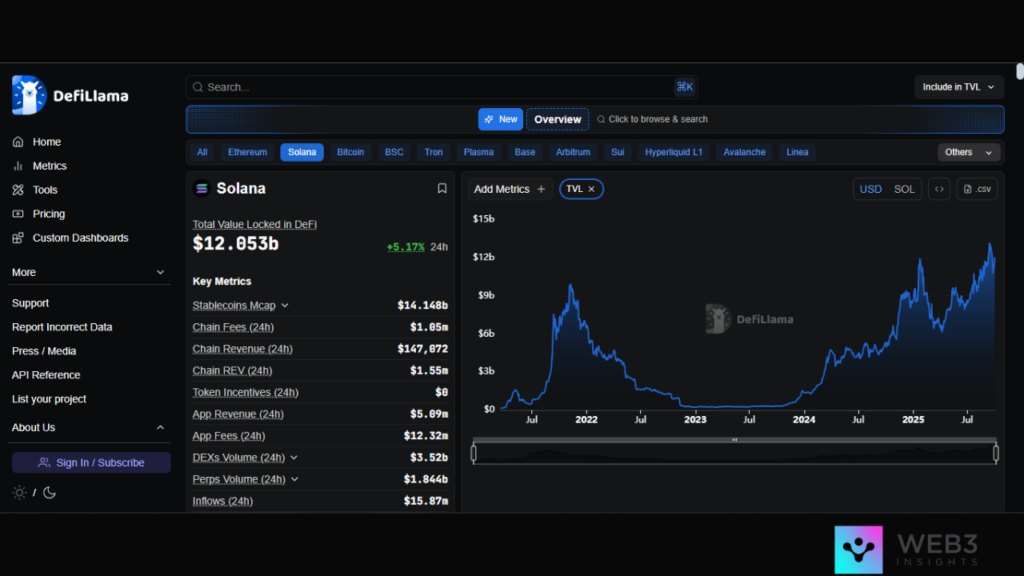 Altcoins