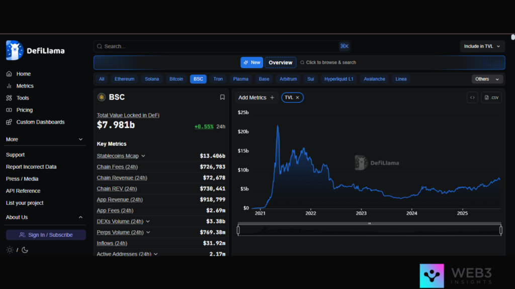 Altcoins