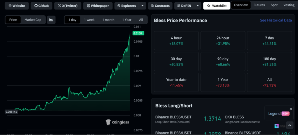 AI Crypto Trading
